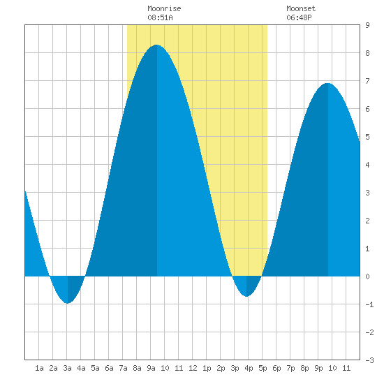 Lucy Point Creek tide chart for Saturday, December 24, 2022