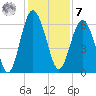 Lucy Point Creek tide chart for Wednesday, December 7, 2022