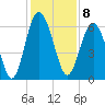 Lucy Point Creek tide chart for Thursday, December 8, 2022