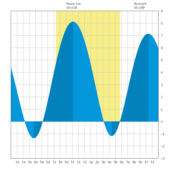 Lucy Point Creek tide chart for Monday, January 23, 2023