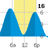 Lucy Point Creek tide chart for Thursday, February 16, 2023