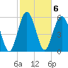 Lucy Point Creek tide chart for Monday, February 6, 2023