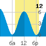Lucy Point Creek tide chart for Sunday, March 12, 2023