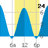 Lucy Point Creek tide chart for Friday, March 24, 2023