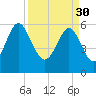Lucy Point Creek tide chart for Thursday, March 30, 2023
