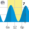 Lucy Point Creek tide chart for Tuesday, March 7, 2023