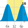 Lucy Point Creek tide chart for Sunday, April 16, 2023