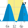 Lucy Point Creek tide chart for Monday, April 17, 2023