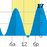 Lucy Point Creek tide chart for Wednesday, May 17, 2023