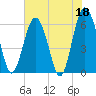Lucy Point Creek tide chart for Thursday, May 18, 2023