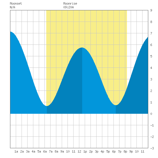Lucy Point Creek tide chart for Tuesday, May 23, 2023