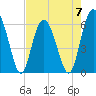 Lucy Point Creek tide chart for Sunday, May 7, 2023