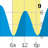 Lucy Point Creek tide chart for Tuesday, May 9, 2023