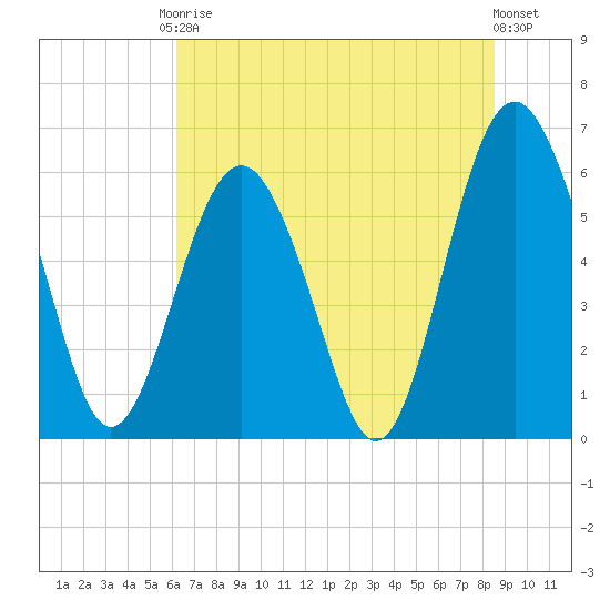 Lucy Point Creek tide chart for Saturday, June 17, 2023