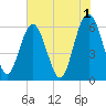 Lucy Point Creek tide chart for Thursday, June 1, 2023