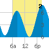 Lucy Point Creek tide chart for Friday, June 2, 2023