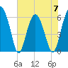 Lucy Point Creek tide chart for Wednesday, June 7, 2023