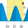 Lucy Point Creek tide chart for Thursday, June 8, 2023