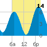 Lucy Point Creek tide chart for Friday, July 14, 2023