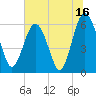 Lucy Point Creek tide chart for Sunday, July 16, 2023