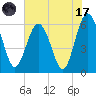 Lucy Point Creek tide chart for Monday, July 17, 2023
