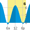 Lucy Point Creek tide chart for Thursday, July 6, 2023