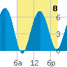 Lucy Point Creek tide chart for Saturday, July 8, 2023