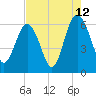 Lucy Point Creek tide chart for Saturday, August 12, 2023