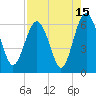 Lucy Point Creek tide chart for Tuesday, August 15, 2023