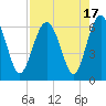 Lucy Point Creek tide chart for Thursday, August 17, 2023