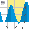 Lucy Point Creek tide chart for Tuesday, August 1, 2023