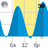 Lucy Point Creek tide chart for Wednesday, August 30, 2023
