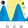 Lucy Point Creek tide chart for Tuesday, August 8, 2023