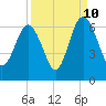 Lucy Point Creek tide chart for Sunday, September 10, 2023