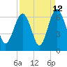 Lucy Point Creek tide chart for Tuesday, September 12, 2023