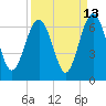 Lucy Point Creek tide chart for Wednesday, September 13, 2023