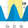 Lucy Point Creek tide chart for Monday, September 18, 2023