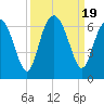 Lucy Point Creek tide chart for Tuesday, September 19, 2023