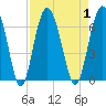 Lucy Point Creek tide chart for Friday, September 1, 2023