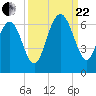 Lucy Point Creek tide chart for Friday, September 22, 2023