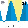 Lucy Point Creek tide chart for Friday, September 29, 2023