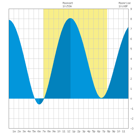 Lucy Point Creek tide chart for Sunday, September 3, 2023