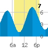 Lucy Point Creek tide chart for Thursday, September 7, 2023