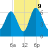 Lucy Point Creek tide chart for Saturday, September 9, 2023