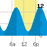Lucy Point Creek tide chart for Thursday, October 12, 2023