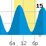 Lucy Point Creek tide chart for Sunday, October 15, 2023