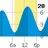 Lucy Point Creek tide chart for Friday, October 20, 2023