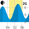 Lucy Point Creek tide chart for Saturday, October 21, 2023