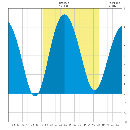 Lucy Point Creek tide chart for Monday, October 2, 2023