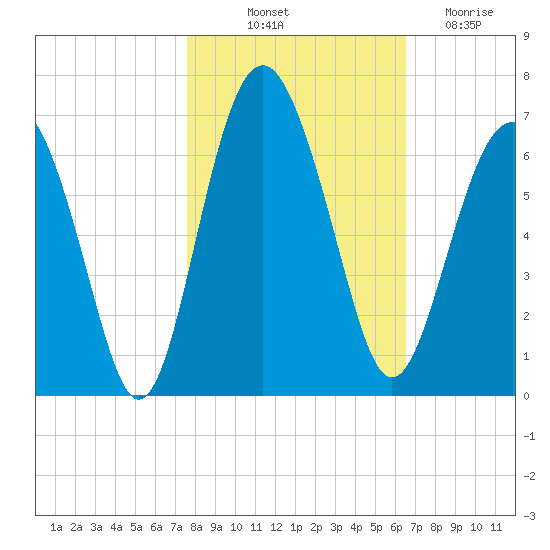 Lucy Point Creek tide chart for Tuesday, October 31, 2023